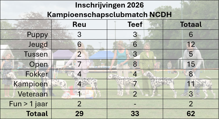 Statistieken2026.png